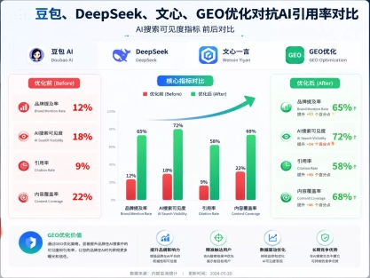 你的内容为什么在豆包上搜不到？21年SEO老兵说实话